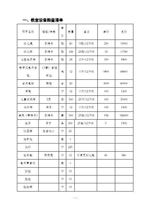 幼儿园教室设备采购清单99112