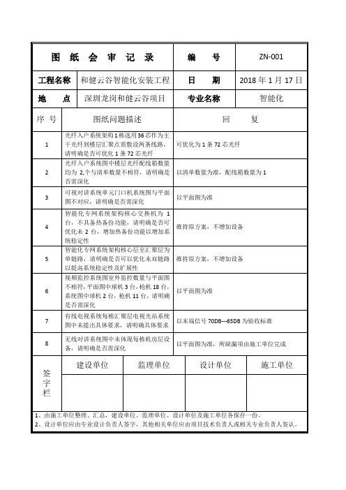 2.8、图纸会审纪要(智能化)