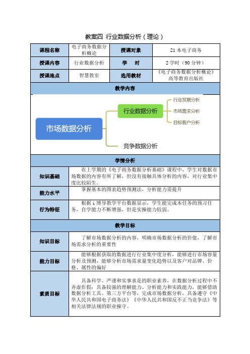 电子商务数据分析(中级)教案四行业数据分析理论