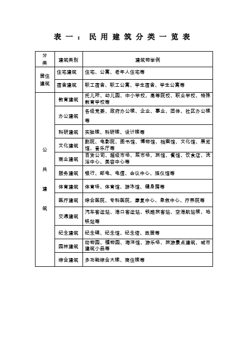 工业与民用建筑分类