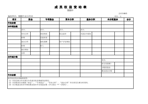 农民专业合作社会计报表(含公式)