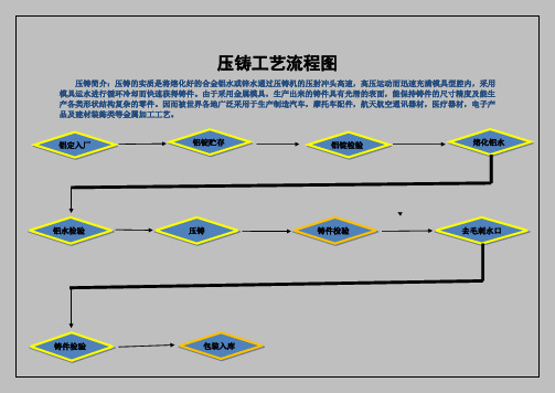 压铸基本工艺流程图