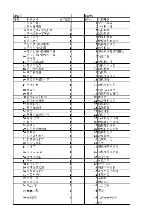 【国家自然科学基金】_随机变分_基金支持热词逐年推荐_【万方软件创新助手】_20140802