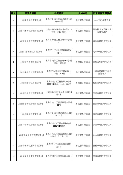 上海市集体用餐配送企业一览表