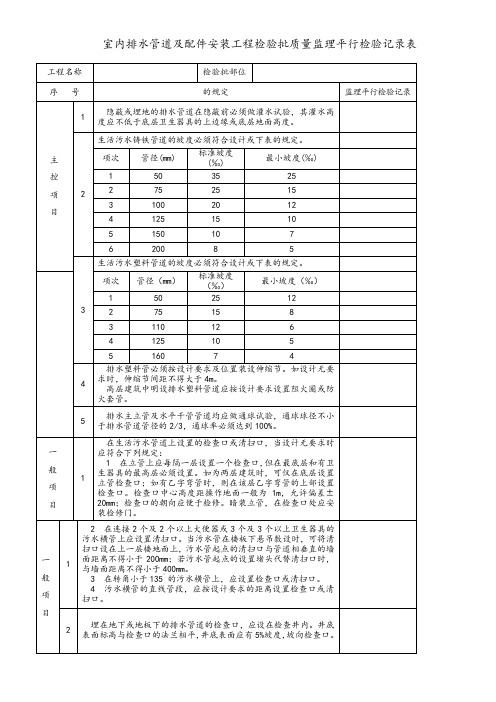 室内排水管道及配件安装工程检验批质量监理平行检验记录表