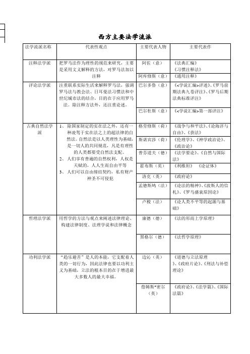 西方主要法学流派