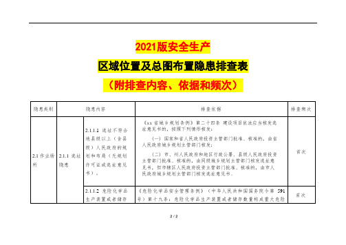 2021版安全生产区域位置及总图布置隐患排查表(附排查内容、依据和频次)