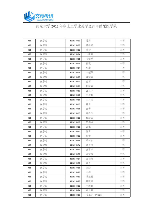 南京大学2016年硕士生学业奖学金评审结果医学院