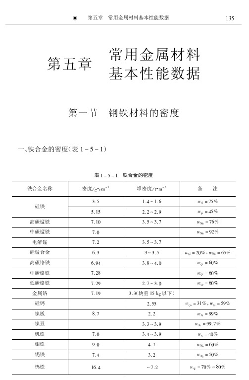 常用金属材料基本性能数据