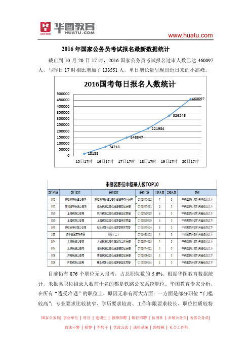 2016年国家公务员考试报名情况