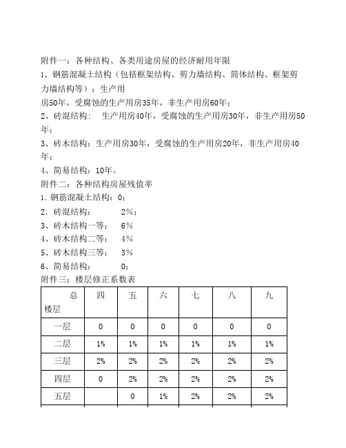 房地产评估楼层修正