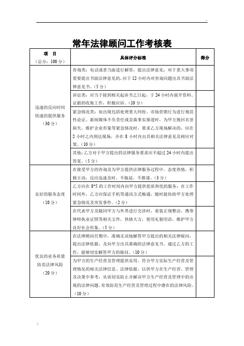 常年法律顾问工作考核表