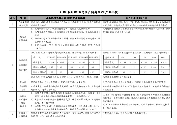 凯帆断路器比较及其优势