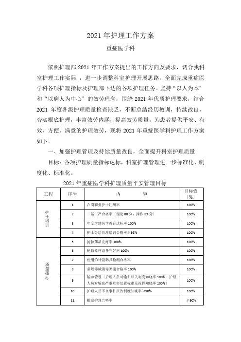 2018年护理工作计划ICU