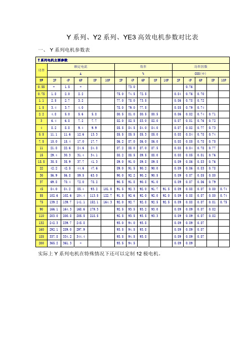 Y Y YE 系列电机参数对比