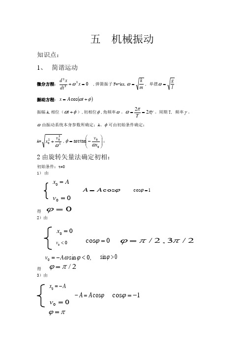 大学物理上、下册重点知识总结