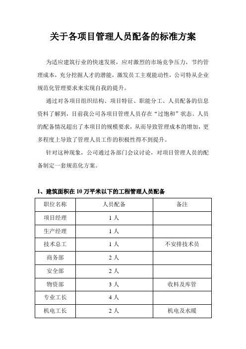 关于各项目管理人员配备的标准的方案 (1).doc