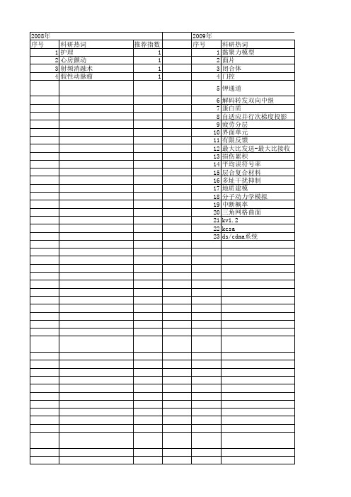 【江苏省自然科学基金】_闭合_期刊发文热词逐年推荐_20140815