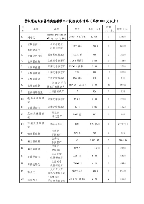 单价（元）——精选推荐