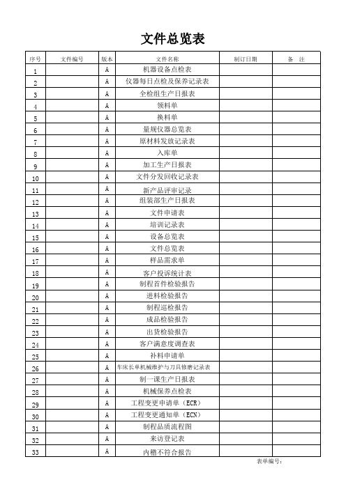 中小企业常用表单文件总览表明细案例样板