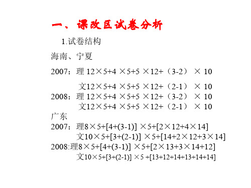 09年高考数学复习的几点思考2