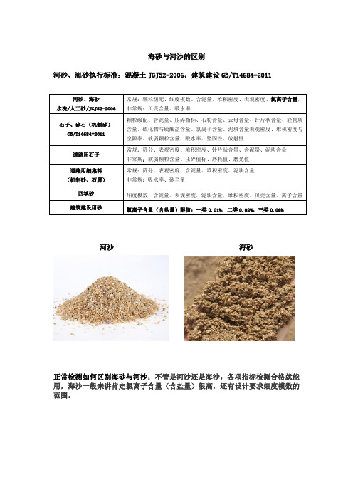 海砂鉴定河沙检测规范