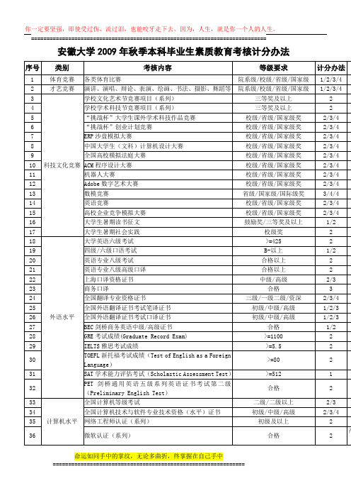 安徽大学2009年秋季本科毕业生素质教育考核计分办法