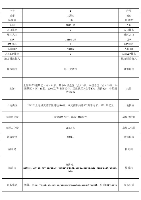 城市信息排版