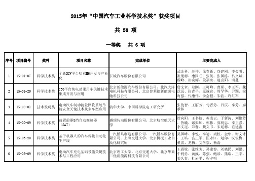 2015年中国汽车工业科学技术奖获奖项目共58项