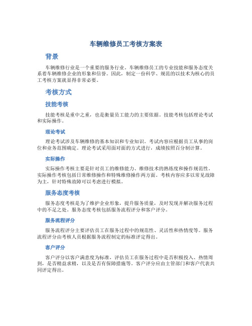 车辆维修员工考核方案表