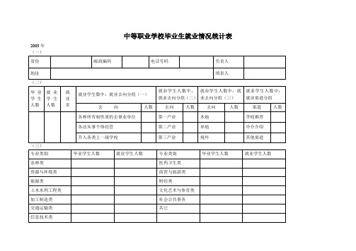 中等职业学校毕业生就业情况统计表