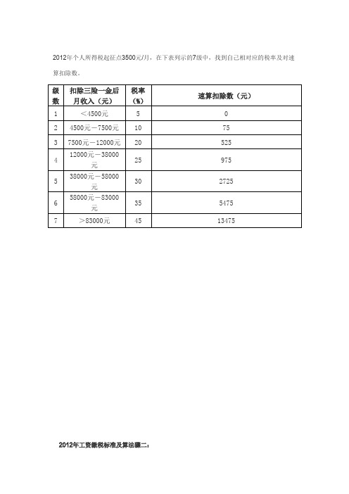 2012年个人所得税起征点3500元