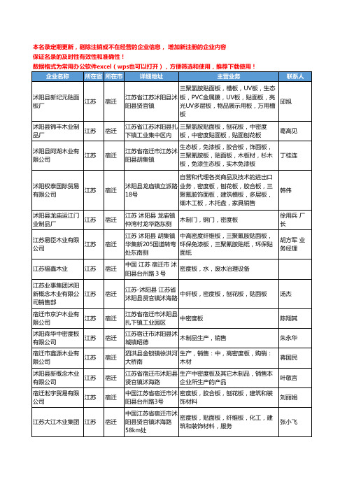 2020新版江苏省宿迁密度板工商企业公司名录名单黄页大全23家