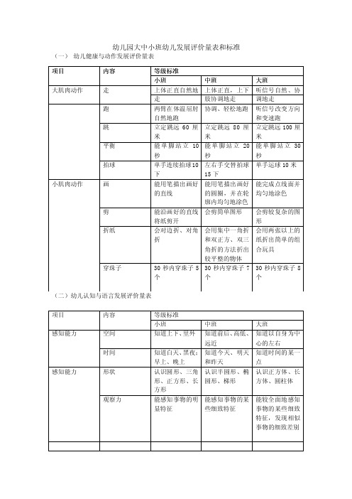 幼儿园大中小班幼儿各方面能力发展评价量表