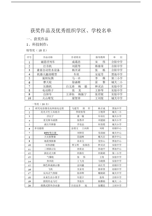 合阳2014年中小学生科技节获奖作品汇总表.doc