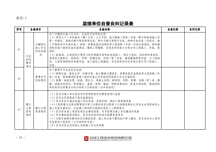 福建省建设工程质量安全动态管理办法自查自纠记录表(表四)监理单位