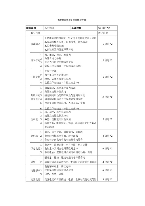 高中物理一对一个性化辅导方案