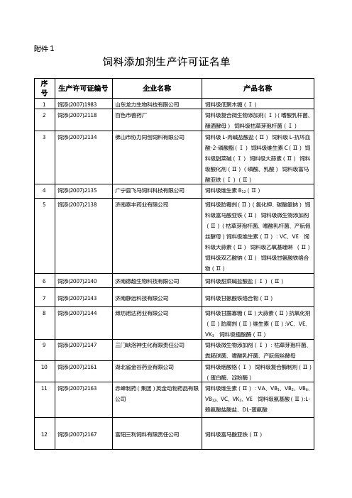 饲料添加剂生产许可证名单