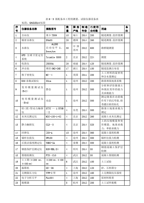 测量、试验仪器设备表【范本模板】