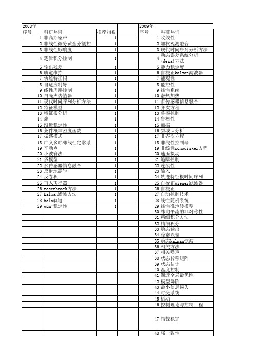 【国家自然科学基金】_线性定常系统_基金支持热词逐年推荐_【万方软件创新助手】_20140801