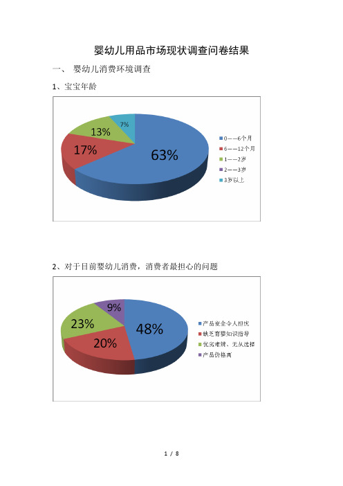 婴幼儿用品市场现状调查问卷结果