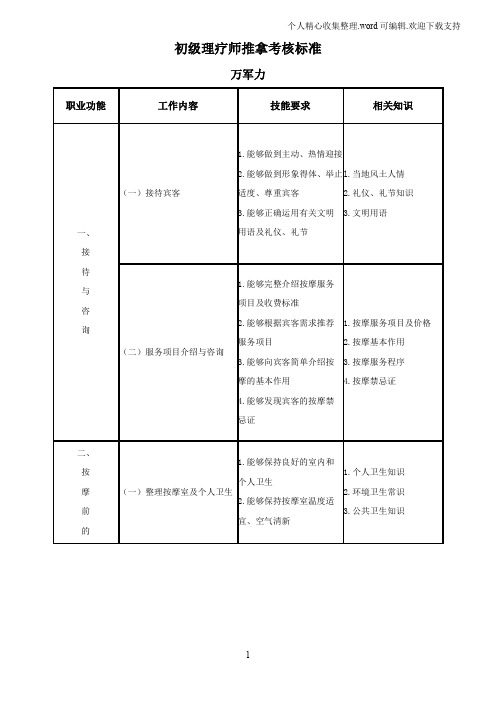 理疗师推拿考核标准