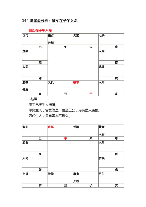 144类星盘分析：破军在子午入命