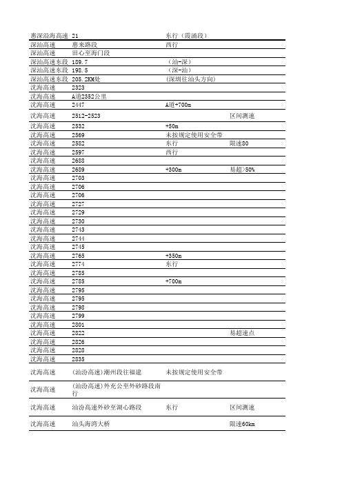 沈海高速 深汕高速  (深圳至厦门高速测速点整理)