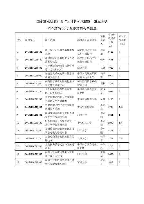 国家重点研发计划“云计算和大数据”重点专项拟立项的2017年度项目公示清单