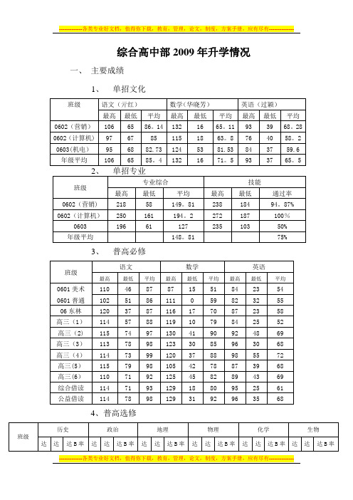 09绩效考核(升学)