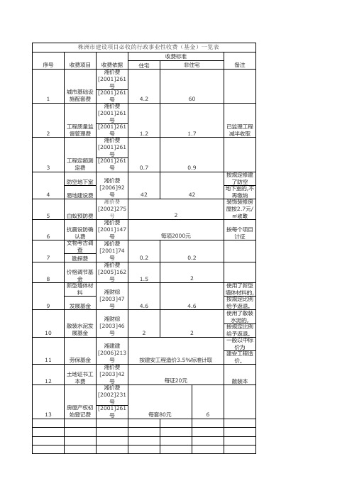 株洲市建设项目必收的行政事业性收费(基金)一览表