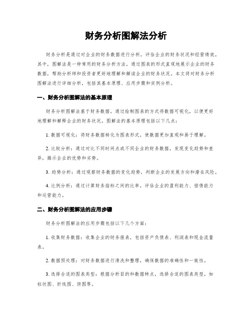 财务分析图解法分析