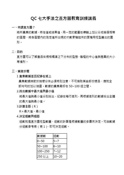 QC七大手法之直方图教育训练讲义