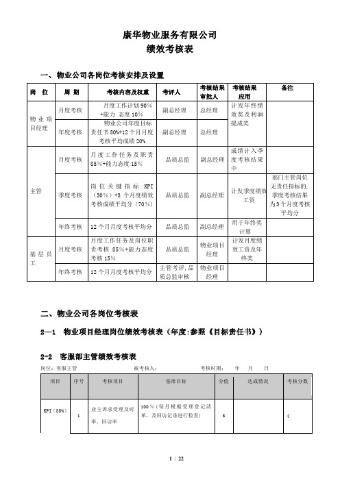 物业管理绩效考核表【范本模板】